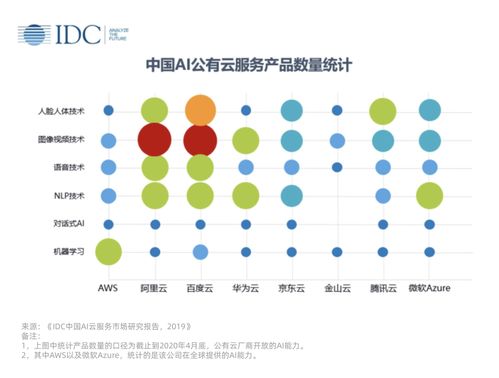 一文看懂BATH新基建 5G是基础，AI是内核，人工智能基础软件开发