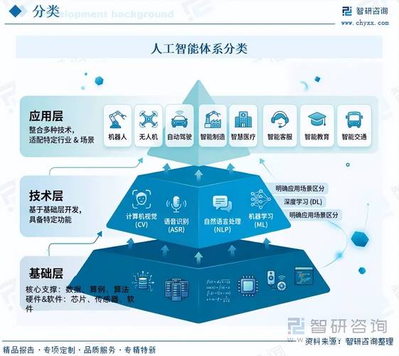 一文读懂中国人工智能基础层行业市场现状及未来发展前景(智研咨询
