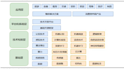 人工智能行业前景如何?人工智能市场需求分析